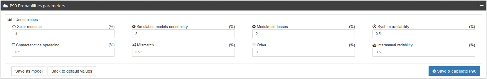 P90 parameters