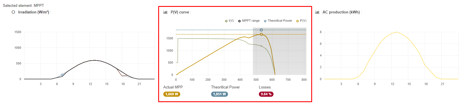 curve PV MPPT