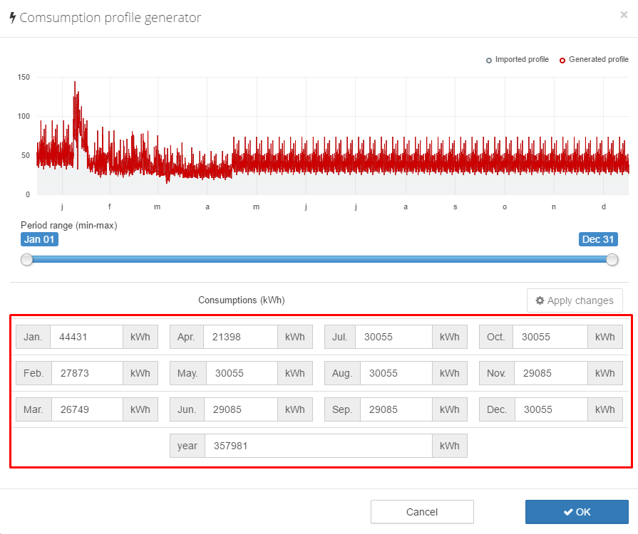 distribution consumption