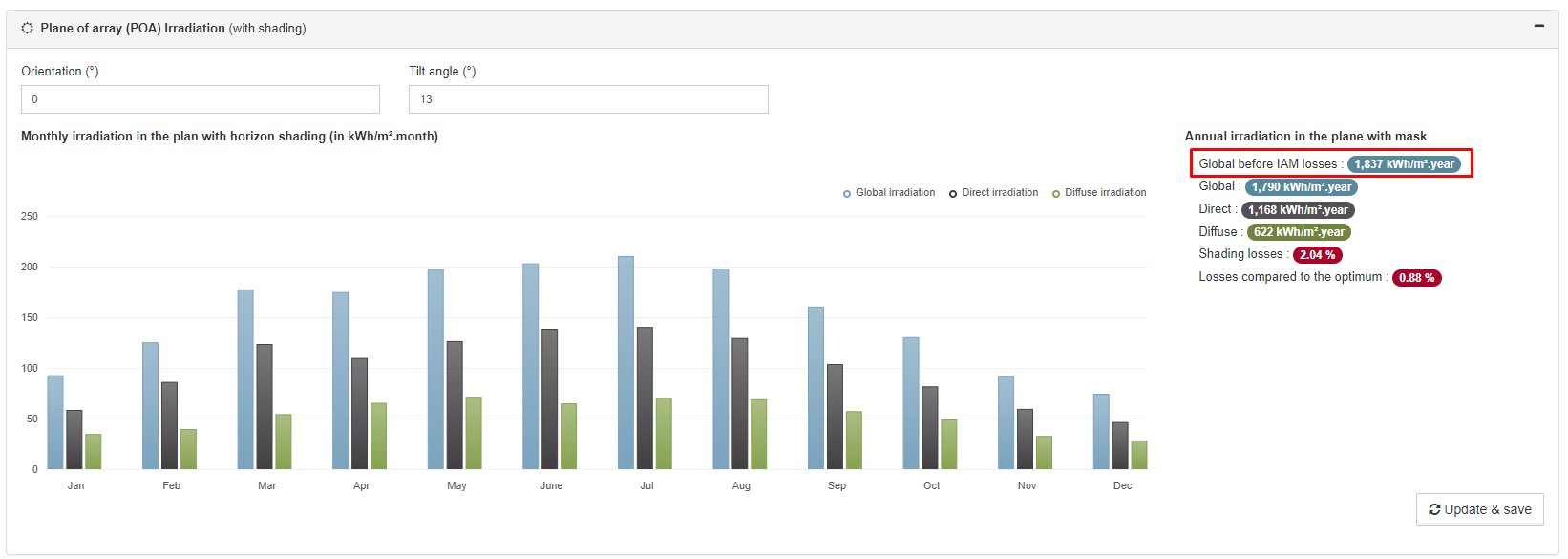 specific yield P50