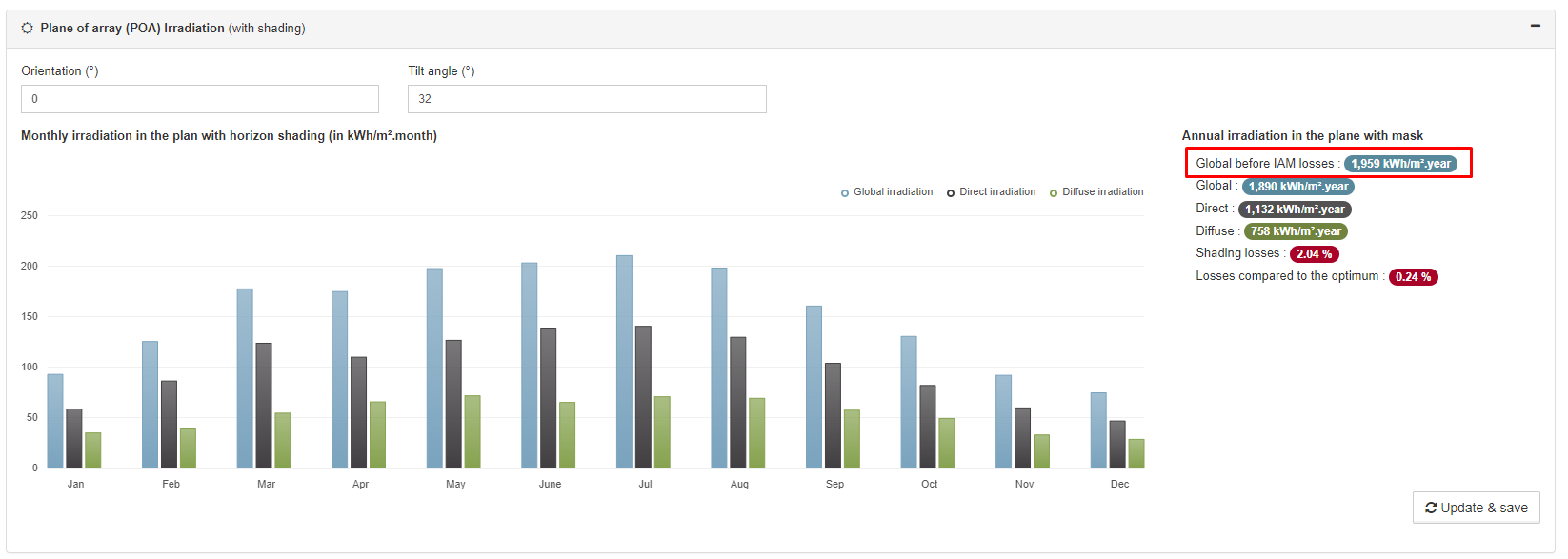 specific yield P50