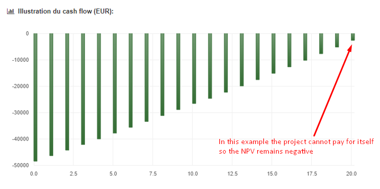 negative cash flow