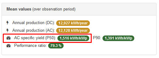 specific yield P50